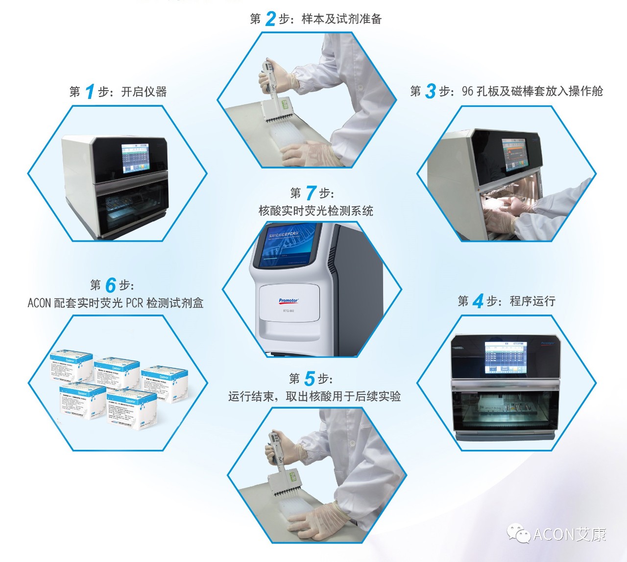 Promotor®核酸提纯仪， 让基因提纯更便捷。