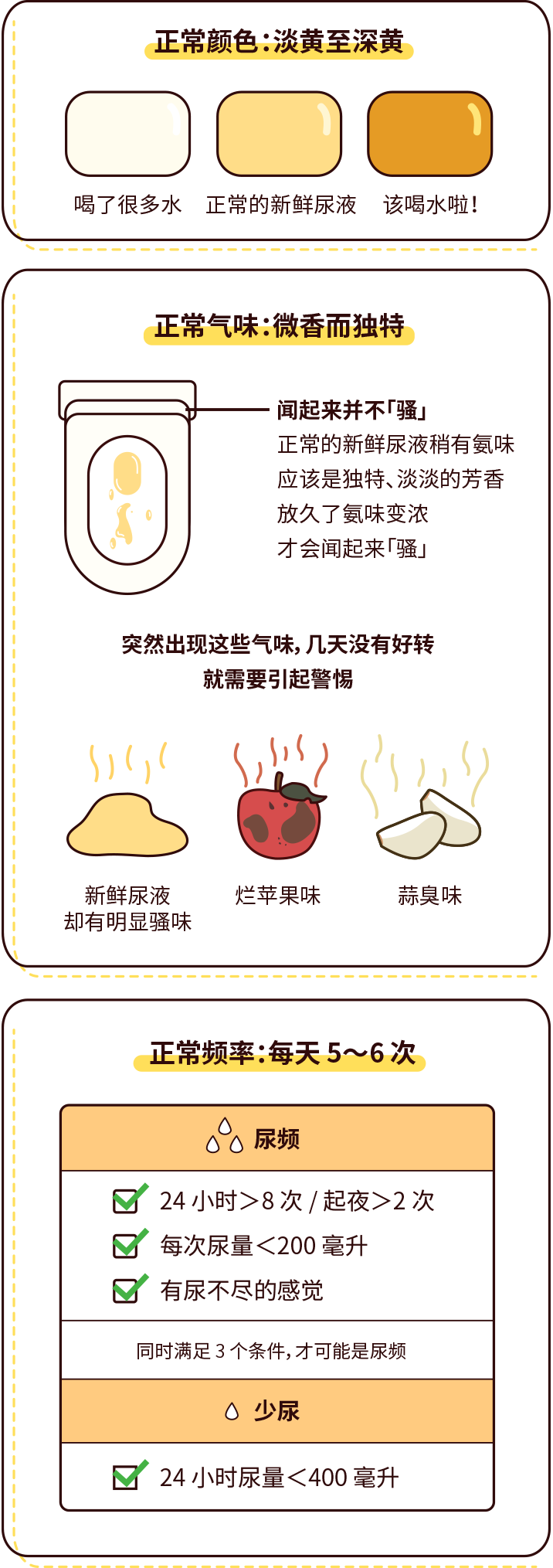 排尿黄、异味大，可能是身体在报警！