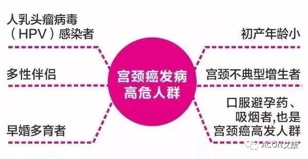 全球首次承诺消除一种癌症，预计到2050年将挽救500万人的生命