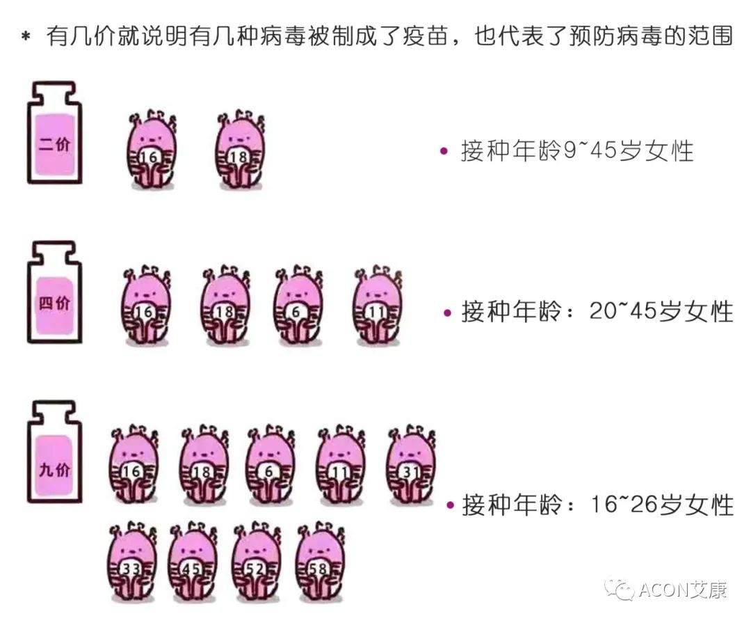 全球首次承诺消除一种癌症，预计到2050年将挽救500万人的生命